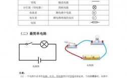 初級電工基礎知識(考一個電工證需要多久)