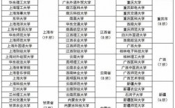 大數據考研院校推薦(考研報班大概多少錢)