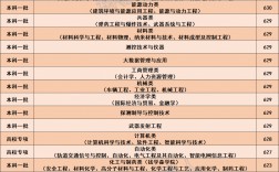 南京理工大學錄取分數線2024(南理工最厲害三個專業)