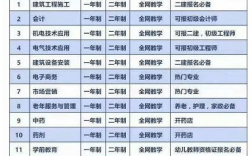 成人報考中專條件