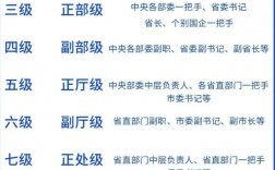 公務員分為幾個級別