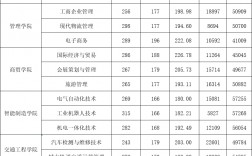 廣州科技貿易職業學院分數線(科貿職業技術學校錄取線)
