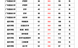 專升本多少分
