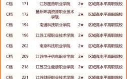 江蘇一本大學有哪些學校？如何選擇適合的專業？