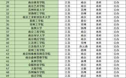 江蘇有哪些大學(xué)排名一覽表