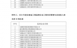 監(jiān)理工資一般多少錢一個月