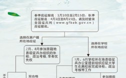大學生入伍流程(大學生從學校當兵流程)