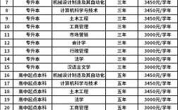 成人高考學費標準(成人高考道路報名方式公布)
