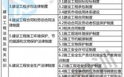 二級(jí)建造師考試知識(shí)點(diǎn)(二建考試內(nèi)容和科目)