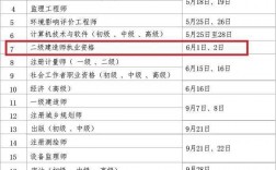 2024年二建考試時間