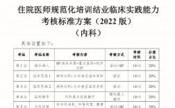 規培完考學碩怎么樣(規培期間申請同等學力研究生)