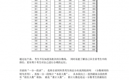 高考志愿填報位次法舉例說明