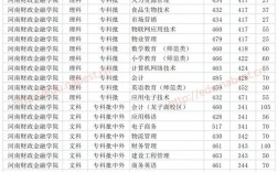 河南專科分數線(自考大專報名官網入口)