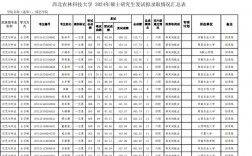 西北農林科技大學2024錄取分數線(四川省招生考試服務平臺登錄入口)