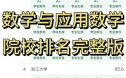 數學與應用數學考研院校推薦