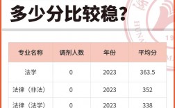 考研多少分能上湖南師范大學(xué)(國際商務(wù)考研院校推薦)