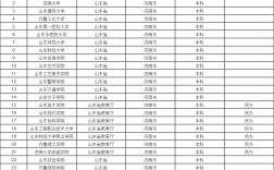 濟南建筑大學屬于幾本(濟南建筑大學錄取分數線)
