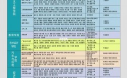 廣西工程職業(yè)學(xué)院專升本考些什么科目