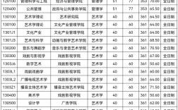中國傳媒大學考研好考嗎？復試刷人厲害嗎？