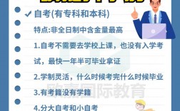 上班族初中畢業(yè)想提高學(xué)歷