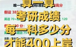 考研400分是什么概念 能上北大嗎