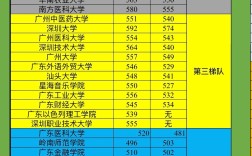 2024年哪個(gè)省高考分?jǐn)?shù)線最低