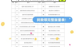 職業價值觀取向