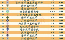 2024年醫科大學實力全國排名