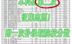 征集志愿錄取幾率大嗎(高考志愿填報注意事項)