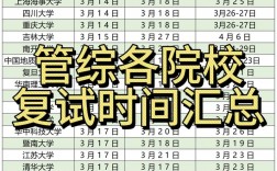 研究生復(fù)試時間一般在幾月