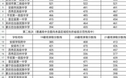 2024一本錄取分?jǐn)?shù)線(文科多少分能考上一本)