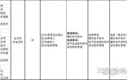 吉林建筑大學(xué)考研難度怎么樣？復(fù)試通過率？