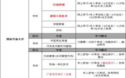 湖北國家開放大學（電大）招生專業有哪些？