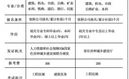 檢測師和二建哪個值錢(詳解)
