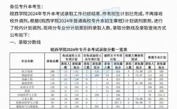皖西學院分數線