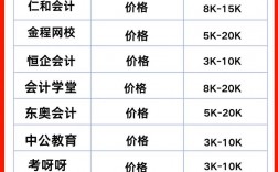 cpa培訓(xùn)機(jī)構(gòu)哪個(gè)好