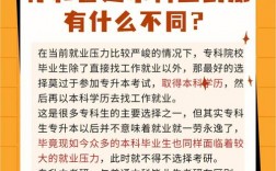 已經(jīng)畢業(yè)的大專生怎么專升本