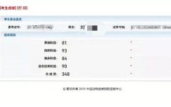 執獸合格分數線