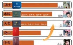 國家承認學歷含金量排行(成人高等教育畢業證批準文號)
