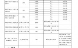 吉林大學珠海學院學費(張雪峰評價珠海科技學院)