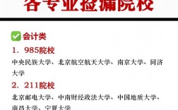 三本學生考研學校推薦