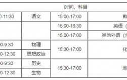 今年高考幾點開始(高考改革什么時候)