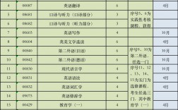 上海外國語大學自考
