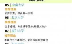 山西傳媒學(xué)院考研好考嗎？復(fù)試通過率？