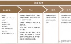 emba報考條件