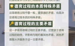 德育過程的基本矛盾