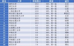 工科專業(yè)排名(工科最好的25個(gè)專業(yè))