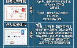 初中畢業想提升學歷(初中生想提高學歷有哪些途徑)