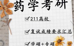 藥學(xué)考研培訓(xùn)學(xué)校(考研有必要上培訓(xùn)班嗎)