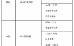 會計證報名時間